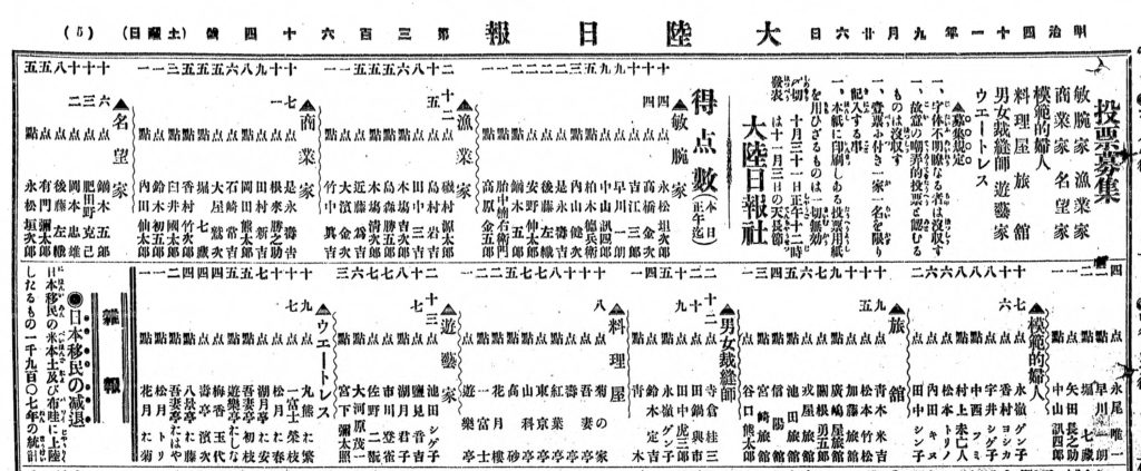 An image depicting two articles, entitled "Calls for Votes" and "Voting Results (as of today)," which appeared in the September 26, 1908 edition of Tairiku Nippo.