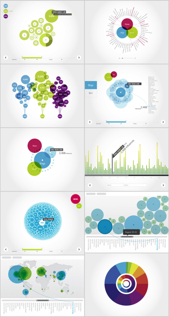Data visualized in a number of ways including pie charts, bar graphs, maps, and circles of various sizes to illustrate magnitude