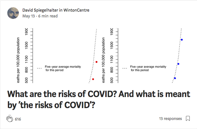 Screen Shot of Dr. Spiegelhalter Article on Medium