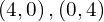 \left(4,0\right), \left(0,4\right)