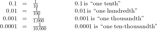 \begin{array}{cccccccc}\hfill 0.1& =\hfill & \frac{1}{10}\hfill & & & & & 0.1\phantom{\rule{0.2em}{0ex}}\text{is ``one tenth''}\hfill \\ \hfill 0.01& =\hfill & \frac{1}{100}\hfill & & & & & 0.01\phantom{\rule{0.2em}{0ex}}\text{is ``one hundredth''}\hfill \\ \hfill 0.001& =\hfill & \frac{1}{1,000}\hfill & & & & & \text{0.001 is ``one thousandth''}\hfill \\ \hfill 0.0001& =\hfill & \frac{1}{10,000}\hfill & & & & & \text{0.0001 is ``one ten-thousandth''}\hfill \end{array}