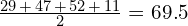 \frac{29\,+\,47\,+\,52\,+\,11}{2} = 69.5