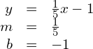 \begin{array}{ccc}\hfill y& =& \frac{1}{5}x-1\hfill \\ \hfill m& =& \frac{1}{5}\hfill \\ \hfill b& =& -1\hfill \end{array}