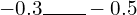 -0.3\rule{2em}{0.4pt}-0.5