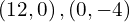 \left(12,0\right),\left(0,-4\right)