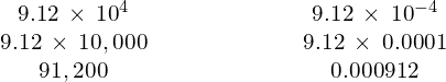 \begin{array}{cccc}\hfill 9.12\phantom{\rule{0.2em}{0ex}}\times\phantom{\rule{0.2em}{0ex}}{10}^{4}\hfill & & & \hfill \phantom{\rule{4em}{0ex}}9.12\phantom{\rule{0.2em}{0ex}}\times\phantom{\rule{0.2em}{0ex}}{10}^{-4}\hfill \\ \hfill 9.12\phantom{\rule{0.2em}{0ex}}\times\phantom{\rule{0.2em}{0ex}}10,000\hfill & & & \hfill \phantom{\rule{4em}{0ex}}9.12\phantom{\rule{0.2em}{0ex}}\times\phantom{\rule{0.2em}{0ex}}0.0001\hfill \\ \hfill 91,200\hfill & & & \hfill \phantom{\rule{4em}{0ex}}0.000912\hfill \end{array}