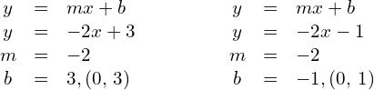 \begin{array}{cclccl}y&=& mx+b \qquad & \qquad  y& =& mx+b \\ y & = & -2x+3 \qquad & \qquad y&= & -2x-1 \\  m& = & -2 \qquad & \qquad m& = & -2 \\ b& = & 3,\text{(0, 3)}\qquad & \qquad b & = & -1,\text{(0, −1)}\hfill \end{array}