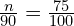 \frac{n}{90}=\frac{75}{100}