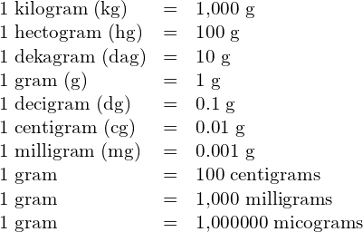 \begin{array}{lcl}\text{1 kilogram (kg)} & = & \text{1,000 g} \\ \text{1 hectogram (hg)} & = & \text{100 g} \\ \text{1 dekagram (dag)} & = & \text{10 g} \\ \text{1 gram (g)} & = & \text{1 g} \\ \text{1 decigram (dg)} & = & \text{0.1 g} \\ \text{1 centigram (cg)} & = & \text{0.01 g} \\ \text{1 milligram (mg)} & = & \text{0.001 g} \\ \text{1 gram} & = & \text{100 centigrams} \\ \text{1 gram} & = & \text{1,000 milligrams} \\ \text{1 gram} & = & \text{1,000000 micograms}\end{array}