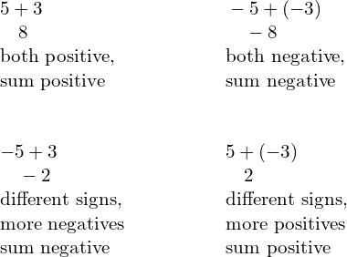 \begin{array}{cccc}5+3\hfill & & & \phantom{\rule{2.5em}{0ex}}-5+\left(-3\right)\hfill \\ \phantom{\rule{0.95em}{0ex}}8\hfill & & & \phantom{\rule{3.45em}{0ex}}-8\hfill \\ \text{both positive,}\hfill & & & \phantom{\rule{2.5em}{0ex}}\text{both negative,}\hfill \\ \text{sum positive}\hfill & & & \phantom{\rule{2.5em}{0ex}}\text{sum negative}\hfill \\ \\ \\ -5+3\hfill & & & \phantom{\rule{2.5em}{0ex}}5+\left(-3\right)\hfill \\ \phantom{\rule{0.95em}{0ex}}-2\hfill & & & \phantom{\rule{3.45em}{0ex}}2\hfill \\ \text{different signs,}\hfill & & & \phantom{\rule{2.5em}{0ex}}\text{different signs,}\hfill \\ \text{more negatives}\hfill & & & \phantom{\rule{2.5em}{0ex}}\text{more positives}\hfill \\ \text{sum negative}\hfill & & & \phantom{\rule{2.5em}{0ex}}\text{sum positive}\hfill \end{array}