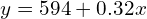 y=594+0.32x