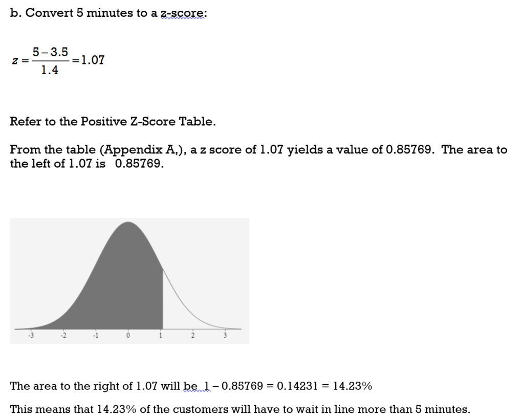 8.4 Z-Scores and the Normal Curve – Business/Technical Mathematics