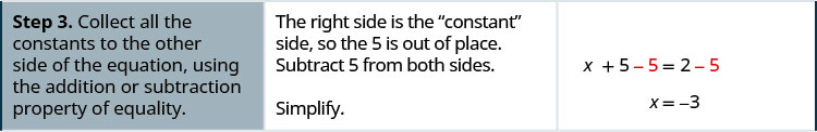 In the third row of the table, the first cell says: “Step 3. Collect all the constants to the other side of the equation, using the addition or subtraction property of equality.” In the second cell, the instructions say: “The right side is the “constant” side, so the 5 is out of place. Subtract 5 from both sides. Simplify.” The third cell contains the equation x plus 5 minus 5 equals 2 minus 5, with “minus 5” written in red on both sides. Below this is the answer to the equation: x equals negative 3.