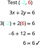 The figure shows a series of equations to check if the ordered pair (negative 2, 6) is a solution to the equation 3x plus 2y equals 6. The first line states “Test (negative 2, 6)”. The negative 2 is colored blue and the 6 is colored red. The second line states the two- variable equation 3x plus 2y equals 6. The third line shows the ordered pair substituted into the two- variable equation resulting in 3(negative 2) plus 2(6) equals 6 where the negative 2 is colored blue to show it is the first component in the ordered pair and the 6 is red to show it is the second component in the ordered pair. The fourth line is the simplified equation negative 6 plus 12 equals 6. The fifth line is the further simplified equation 6equals6. A check mark is written next to the last equation to indicate it is a true statement and show that (negative 2, 6) is a solution to the equation 3x plus 2y equals 6.