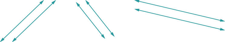 The figure shows three pairs of lines side-by-side. The pair of lines on the left run diagonally rising from left to right. The pair run side-by-side, not crossing. The pair of lines in the middle run diagonally dropping from left to right. The pair run side-by-side, not crossing. The pair of lines on the right run diagonally also dropping from left to right, but with a lesser slope. The pair run side-by-side, not crossing.