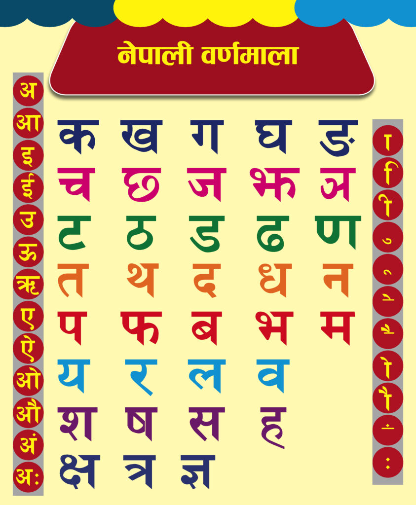 Nepali Alphabets