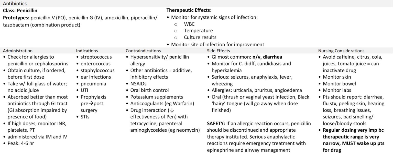 36 Penicillins Nursing Pharmacology