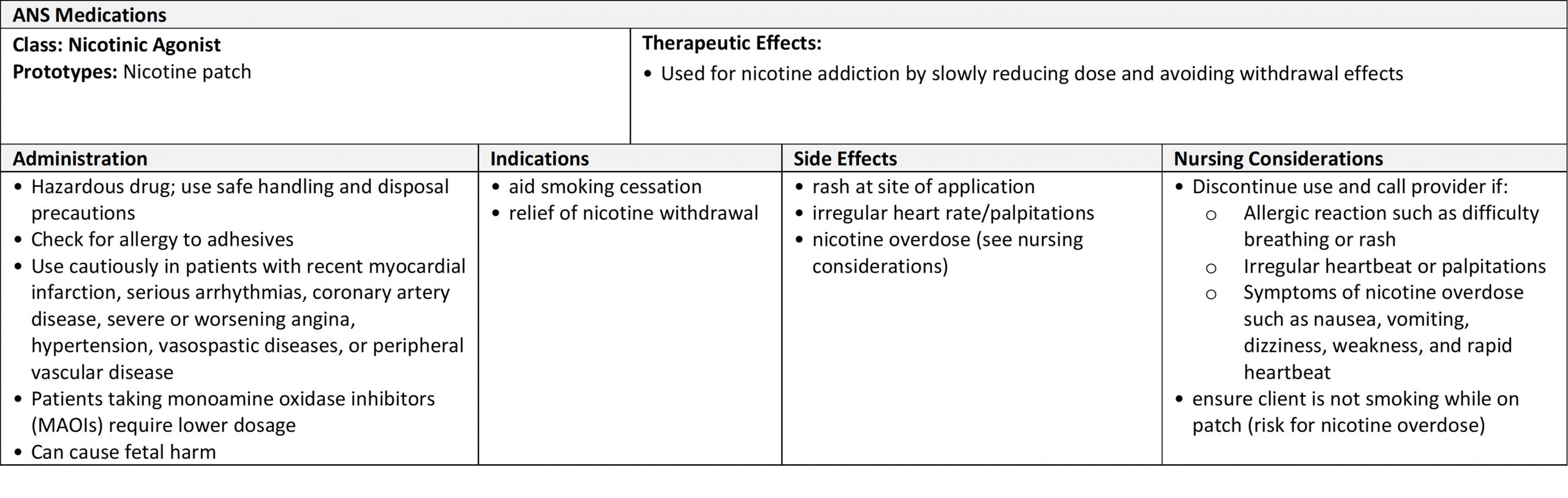 Nicotinic agonist drug card