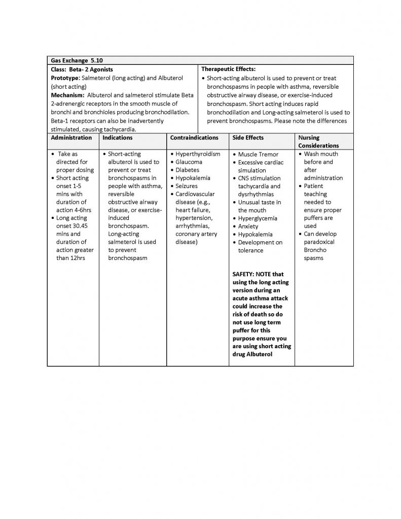 5.10 Beta-2 Agonist – Nursing Pharmacology