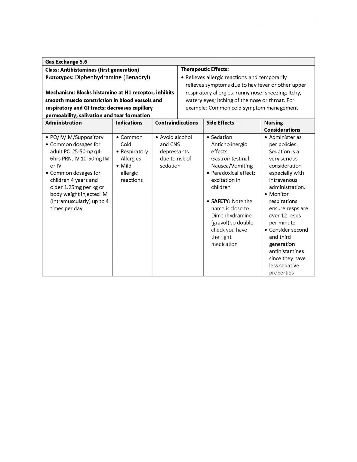 5.6 Antihistamines – Nursing Pharmacology