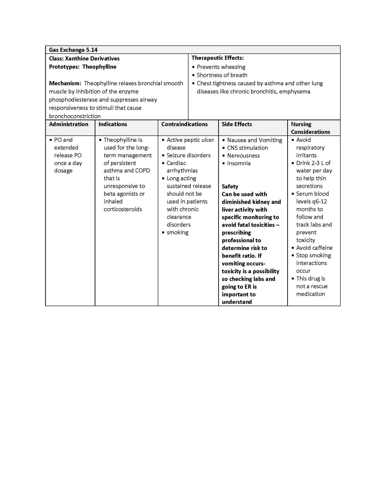 5.14 Xanthine Derivatives – Nursing Pharmacology