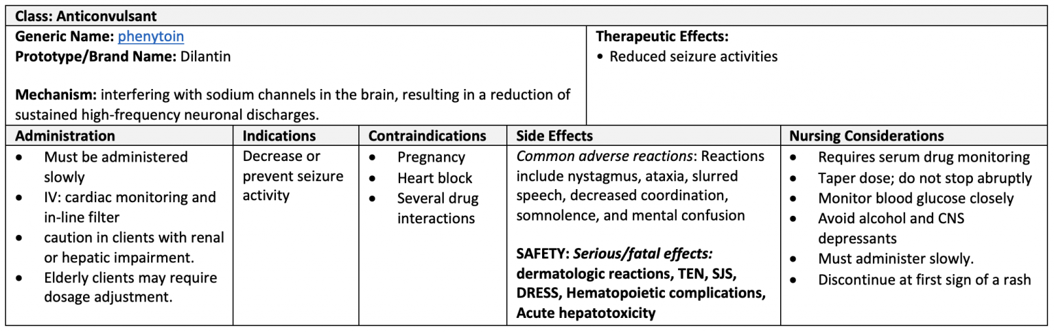 8 10 Anticonvulsants Nursing Pharmacology