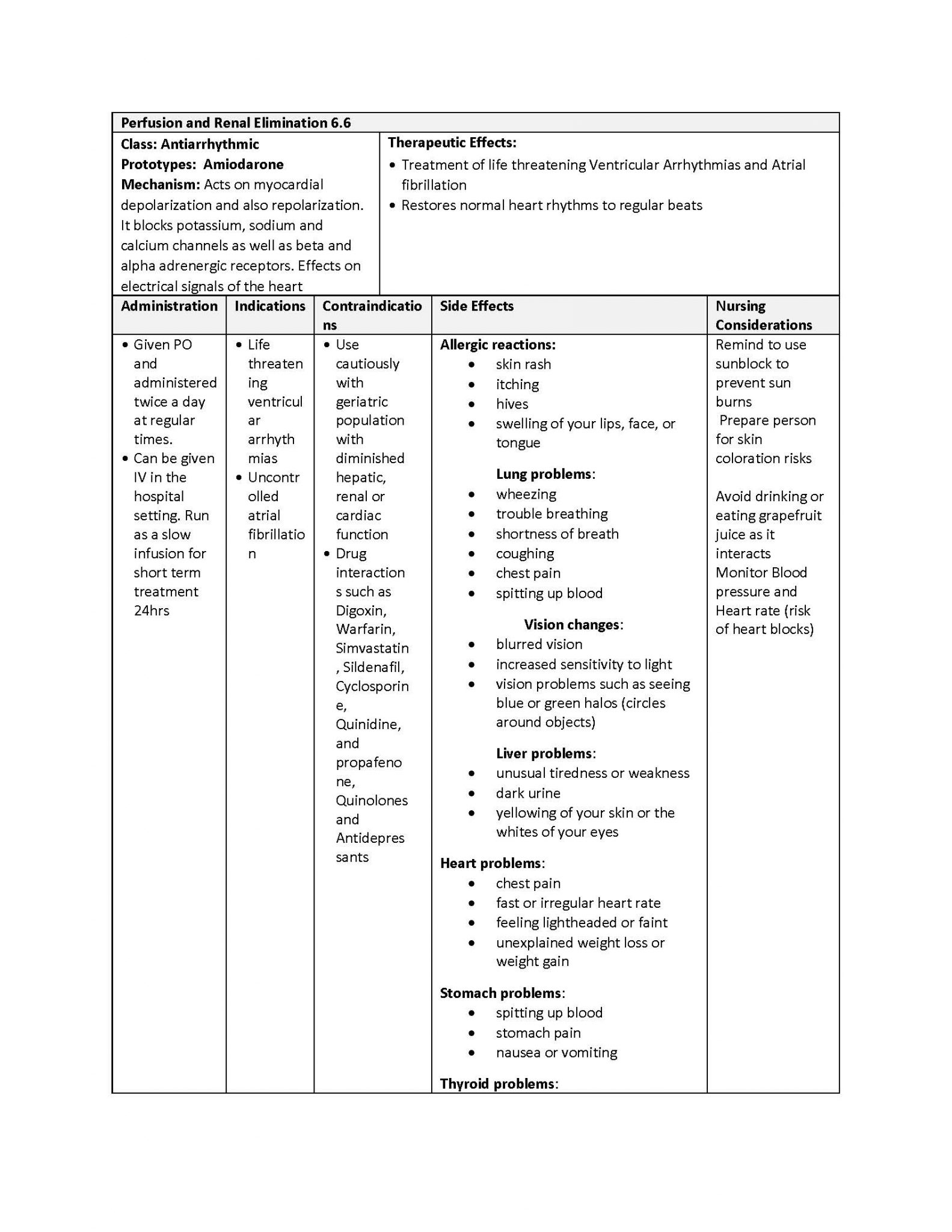 6.6 Antiarrhythmics – Nursing Pharmacology