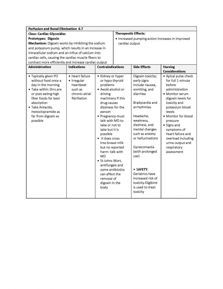 6.7 Cardiac Glycosides – Nursing Pharmacology