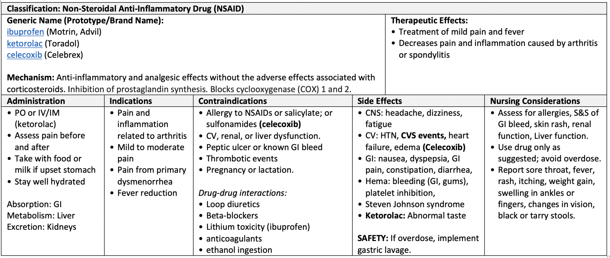 10.6 NonOpioid Analgesics Nursing Pharmacology