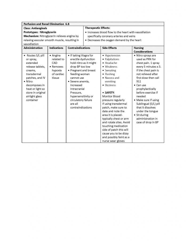 6.8 Antianginal Drugs – Nursing Pharmacology