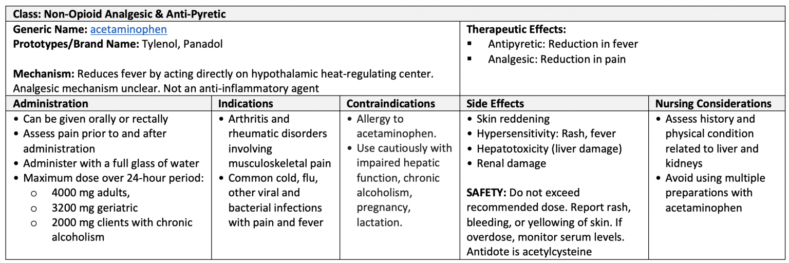 10.6 NonOpioid Analgesics Nursing Pharmacology