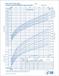 Infancy – Human Nutrition