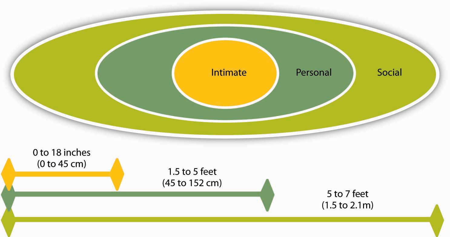 Distance between speakers is partially determined by their intimacy level