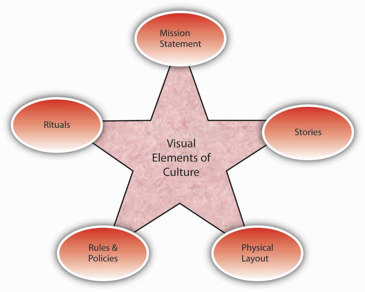 14.1 Understanding Organizational Culture – Organizational Behaviour