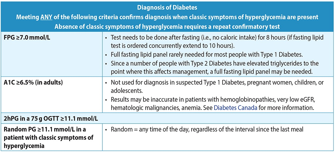 BC guidelines for diagnosis of diabetes