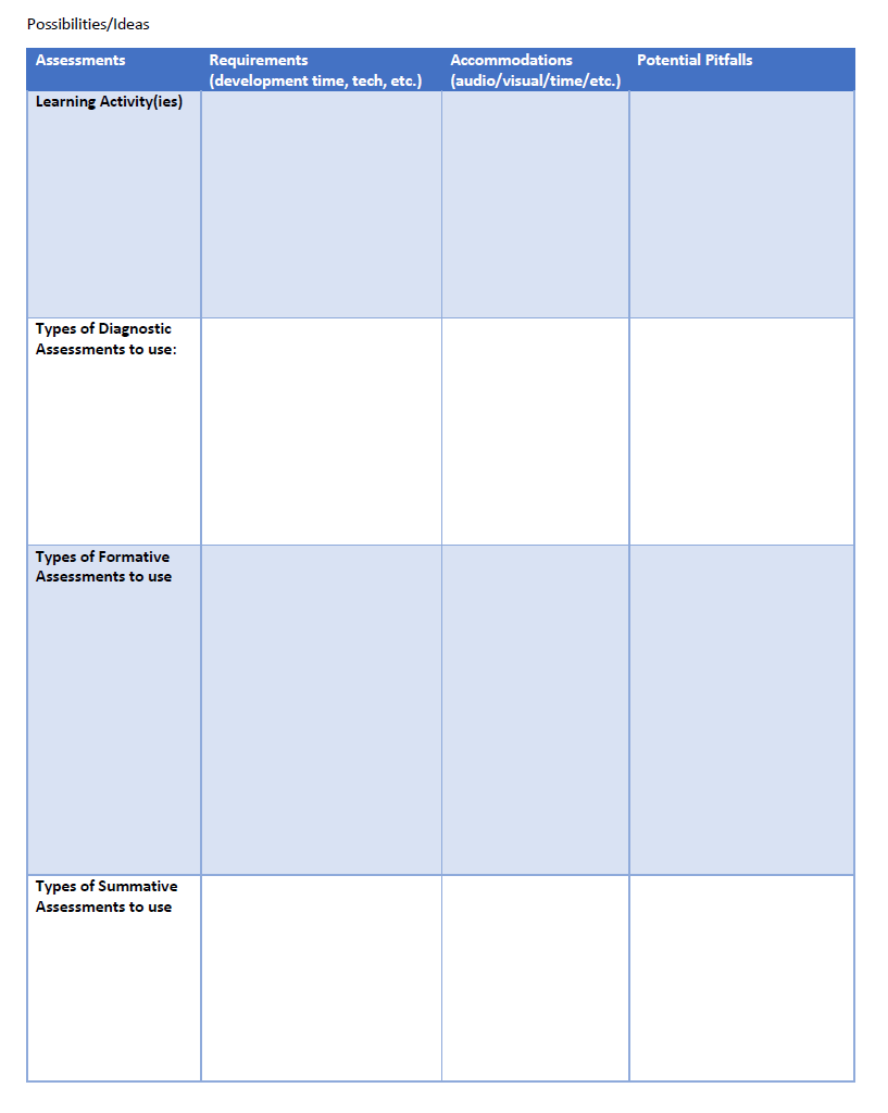 Course Learning Activity Assessment Plan Template page 2 - use to create and plan your lessons