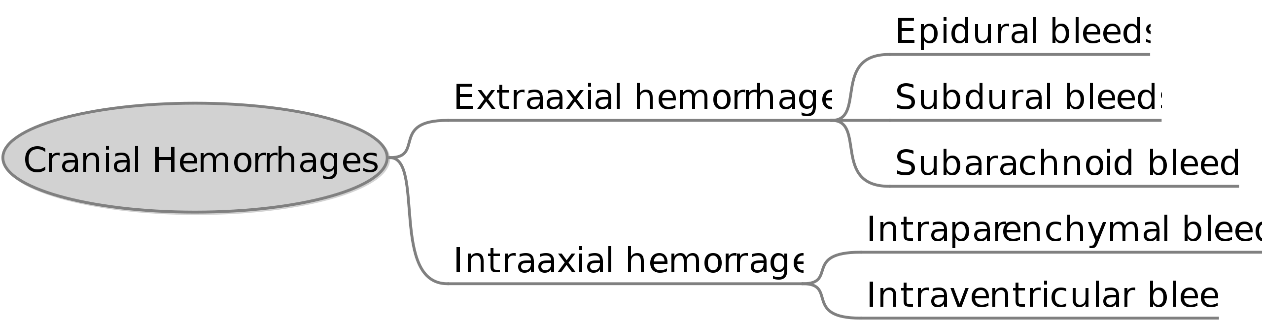 Cranial Hemorrhages.