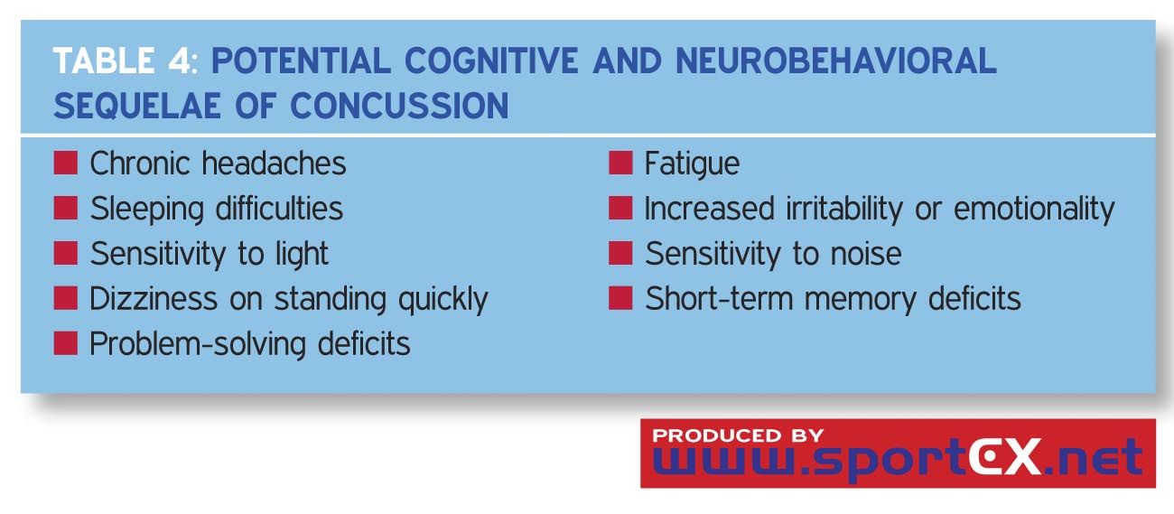 Potential cognitive and neurobehavioral sequelae of concussion.