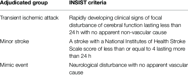 Criteria for adjudication of a TIA, minor stroke, or mimic event in the INSIST study.