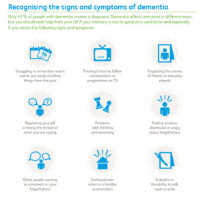 Recognizing the Signs and Symptoms of Dementia