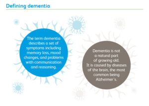 Dementia is Not a Natural Part of Growing Old.