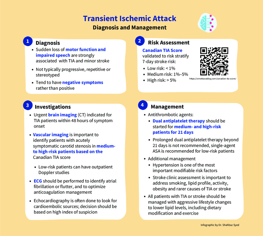 Transient ischemic attack and minor stroke: diagnosis, risk stratification and management.