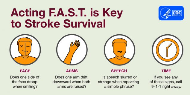 Figure 2. Acting F.A.S.T. is key to stroke survival. Face: Does one side of the face droop when smiling? Arms: Does one arm drift downward when both arms are raised? Speech: Is speech slurred or strange when repeating a simple phrase? Time: If you see any of these signs, call emergency services such as 9-1-1 immediately.