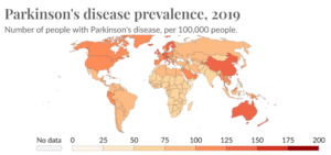 Parkinson's Disease Prevalence.