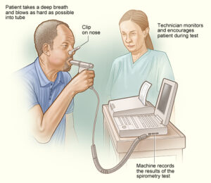 An illustration depicting an incentive spirometer.