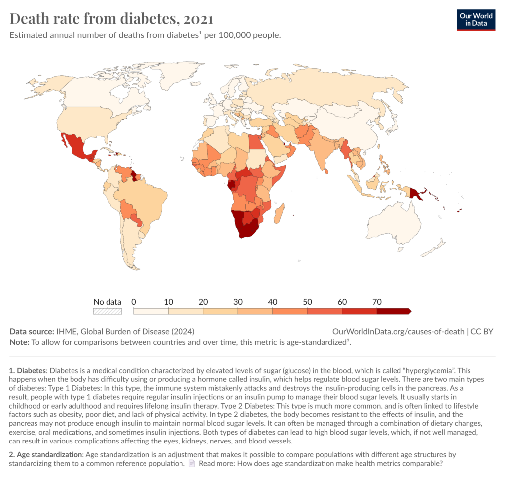 Global death rate from diabetes in 2021.