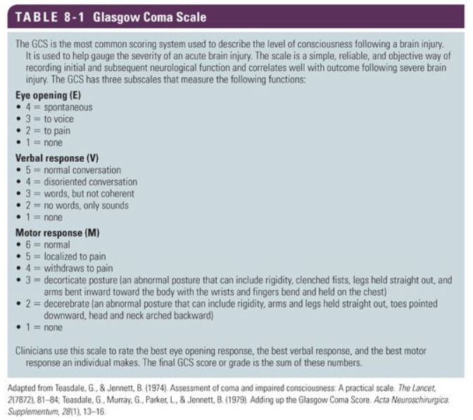 Glasgow Coma Scale (GCS)
