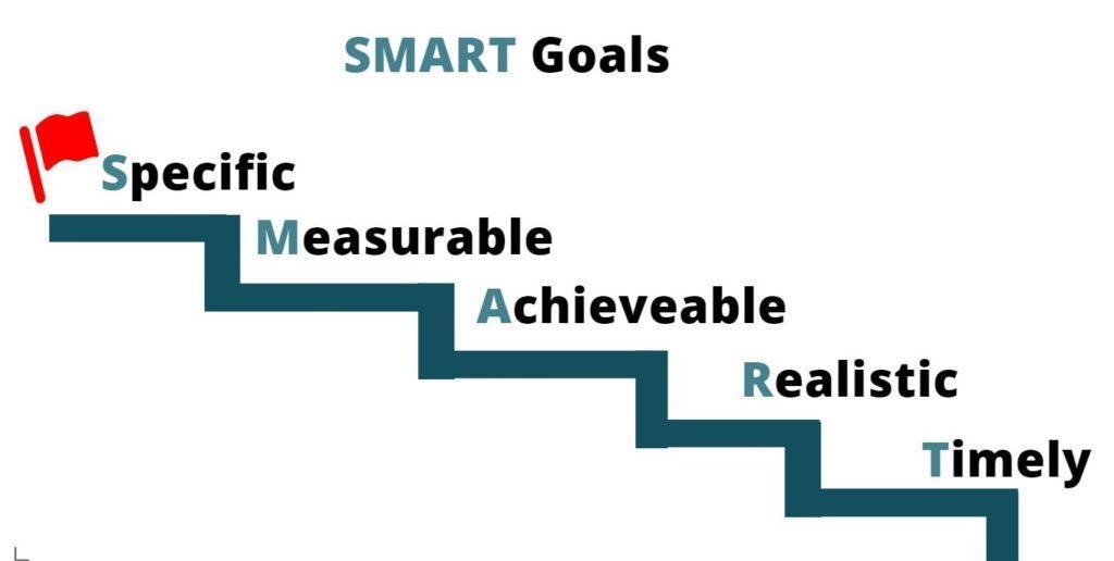 Smart goal are specific, measurable, achievable, realistic, timely.