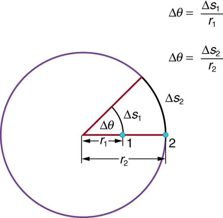 angular velocity equation