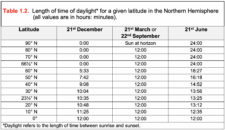 LABORATORY 1: EARTH-SUN RELATIONSHIPS AND INSOLATION RECEIPT – Physical ...